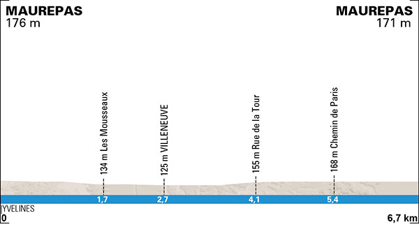 prologue profile